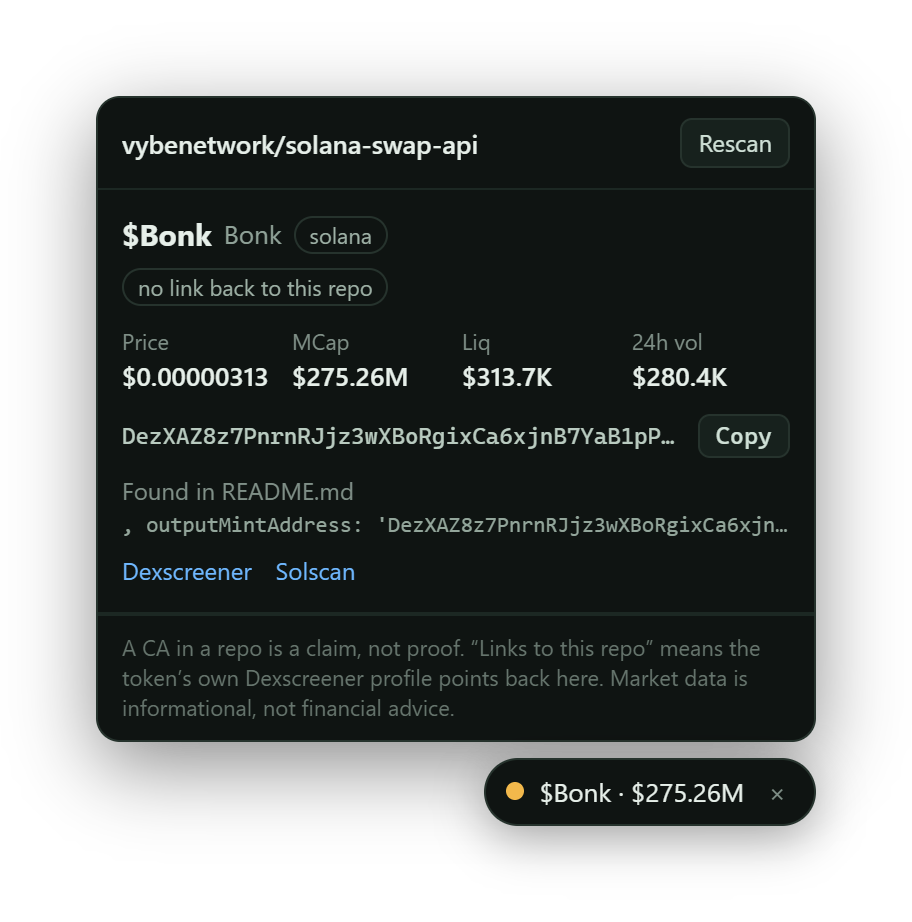 Panel showing the Bonk token with market stats